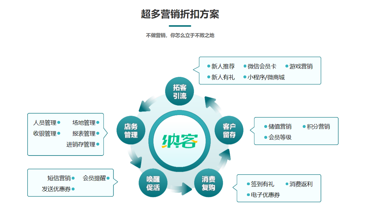 針灸推拿館會員管理系統(tǒng)哪個好？1