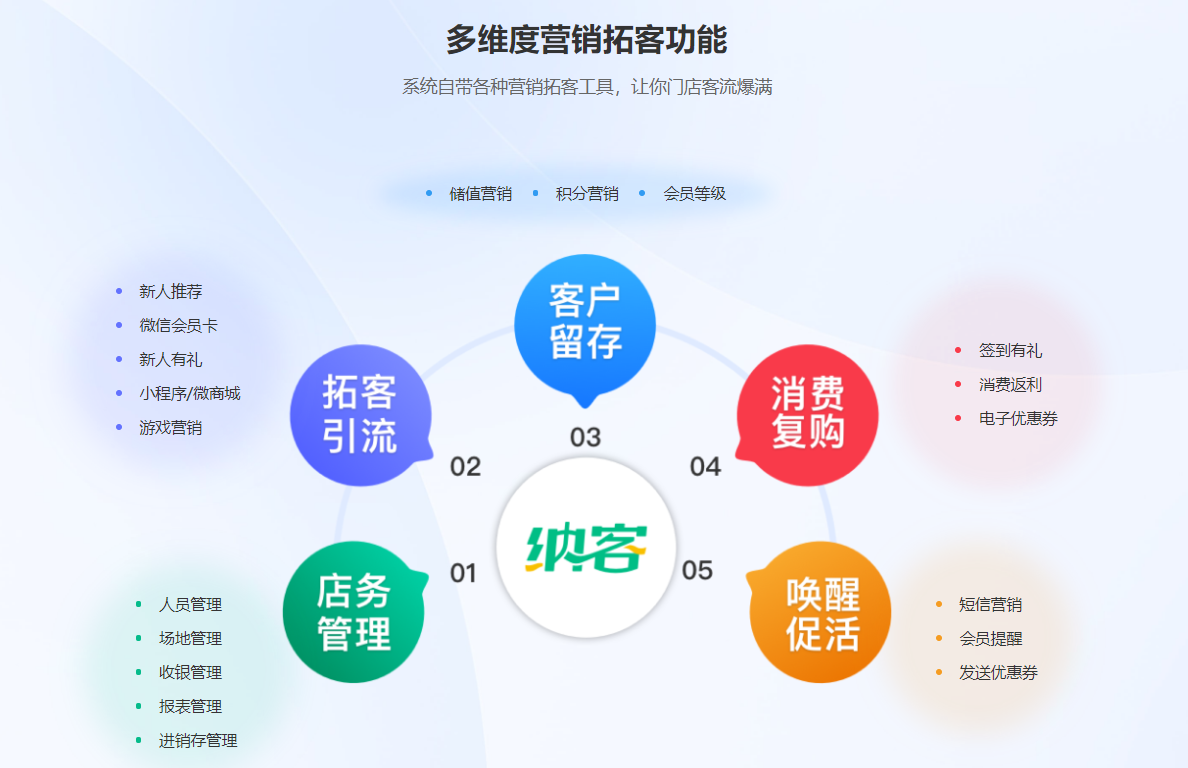 羽毛球館會員管理系統(tǒng)哪個好？1