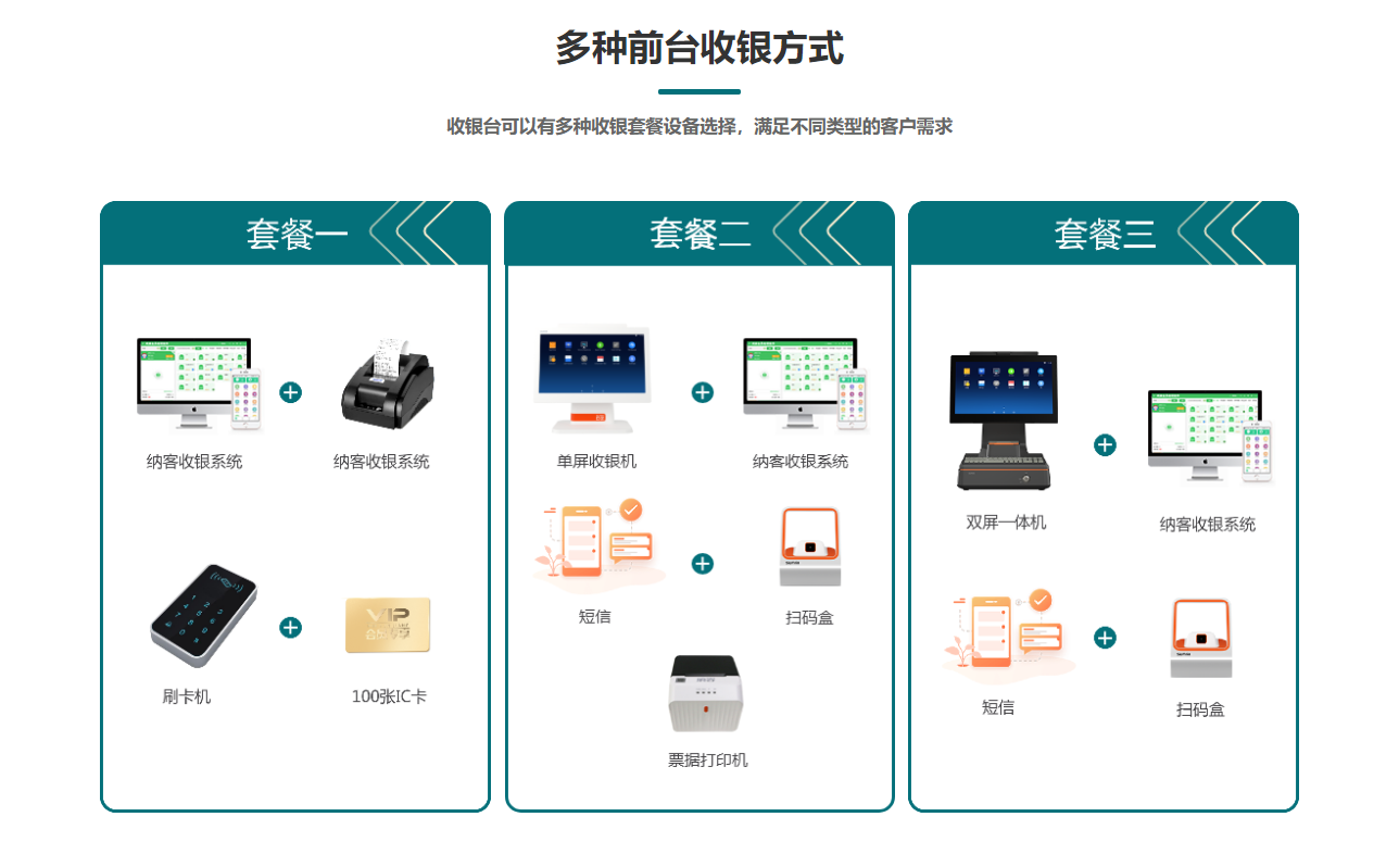 頭療養(yǎng)發(fā)館會(huì)員管理系統(tǒng)哪個(gè)好？1
