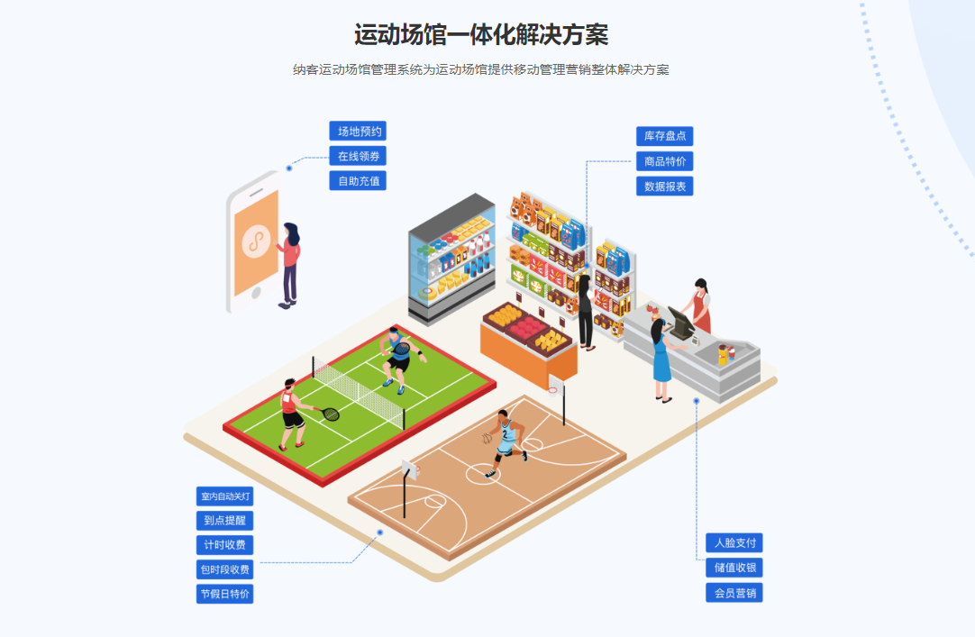 運動場館會員管理系統(tǒng)哪個好？1